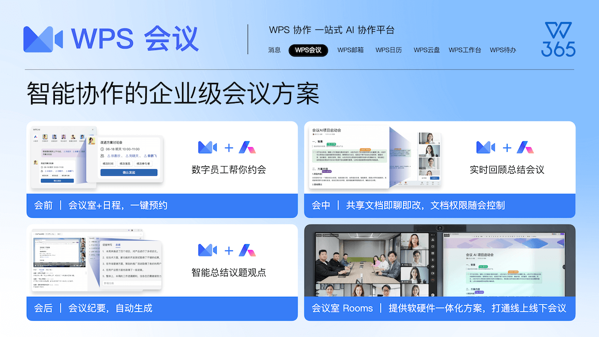 WPS表格 (Spreadsheets) 数据分析与柱状趋势图展示界面